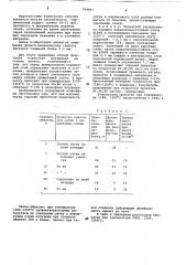 Способ получения пористого материала на основе железа (патент 764847)