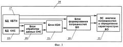 Многофункциональный комплекс бортовых траекторных измерений (патент 2543943)