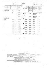 Способ получения биомассы менингококка (патент 1159948)