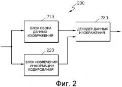 Способ и устройство для кодирования и декодирования блока кодирования границы картинки (патент 2518635)