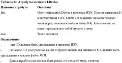 Проверка конфигурации интеллектуального электронного устройства (патент 2427871)