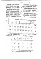 Нержавеющая сталь (патент 1060698)