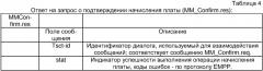 Способ организации предоплаченной услуги обмена мультимедийными сообщениями (патент 2297723)