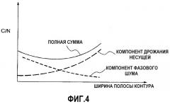 Демодулятор и способ компенсации фазы для него (патент 2308815)