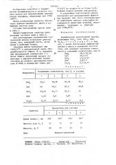 Керамическая подглазурная краска (патент 1291561)