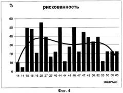 Способ комплексной психофизиологической оценки индивидуально-типологических особенностей целенаправленной деятельности личности (патент 2314029)