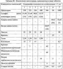 Синергическая противотуберкулезная фармацевтическая композиция, содержащая циклосерин и цинкосодержащее соединение (патент 2620857)