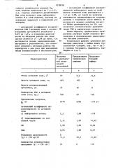 Тепловыделяющая сборка быстрого реактора (патент 1078938)