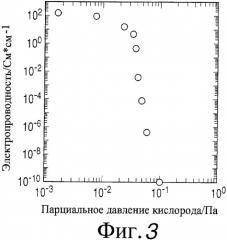 Полевой транзистор (патент 2358355)