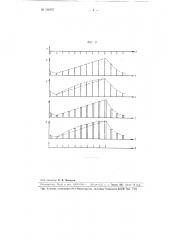 Прибор для снятия амплитудных характеристик и измерения нелинейности импульсных схем (патент 109767)