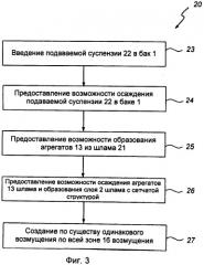 Способ и устройство для возмущения шлама с сетчатой структурой (патент 2519113)