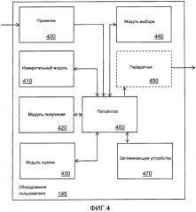 Выбор соты в системе сотовой связи (патент 2570901)