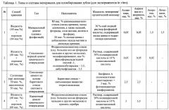 Материал для изготовления стоматологических пломб с функцией регенерации зубной ткани и восстановления сцепления с ней (патент 2614715)