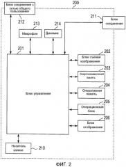 Устройство связи, способ управления устройством связи и машиночитаемый носитель записи (патент 2558381)