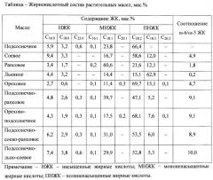 Способ получения растительных масел-смесей (патент 2437549)