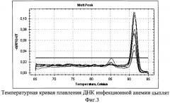 Синтетические олигонуклеотидные праймеры и способ выявления днк вируса инфекционной анемии цыплят с помощью синтетических олигонуклеотидных праймеров в полимеразной цепной реакции в режиме реального времени (патент 2481403)