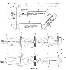 Оптическое устройство с многоапертурными фурье преобразующими оптическими элементами для одношаговой записи нескольких микроголограмм (патент 2510069)