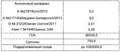 Вакцина инактивированная сорбированная против ящура типов а, о, азия-1 (патент 2603003)