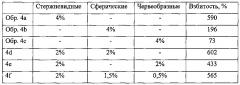 Аэрированные пищевые продукты с улучшенной устойчивостью пены (патент 2619897)