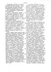 Устройство для программного управления (патент 1462246)