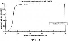Солюбилизат из аскорбиновой кислоты и эмульгатора, смесь солюбилизатов, способ изготовления солюбилизата и его применение (варианты) (патент 2303036)