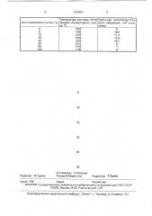 Способ обеднения конвертерных шлаков никелевого и медно- никелевого производства (патент 1735407)