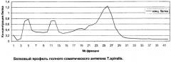 Способ получения иммуногенного антигена trichinella spiralis (патент 2287342)