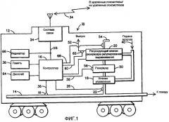 Система и способ для адаптивного определения уровня применения тормоза для осуществления сигнализации удаленному локомотиву поезда при потере связи (патент 2433927)