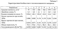 Безобжиговый теплоизоляционный материал на основе трепела сухоложского месторождения свердловской области (патент 2557026)