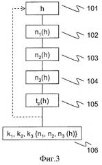 Анализ характеристик связи интеллектуального электронного устройства (иэу) (патент 2440685)