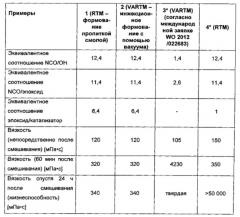 Усиленные волокнами композиционные конструктивные элементы и их изготовление (патент 2638302)