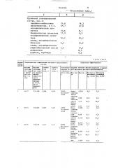 Способ закрепления подвижных почв (патент 1645284)