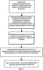 Способ получения листа высокоориентированной тонкой пленки с порошком неорганического вещества (патент 2567281)