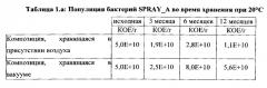 Композиция, содержащая активную микробную биомассу (патент 2612640)