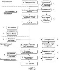 Способ получения шоколадной крошки (патент 2518255)