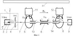 Сверхвысокочастотное циклотронное защитное устройство (патент 2530746)