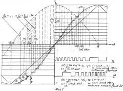 Способ формирования функциональных-интегральных-дифференцированных квадратурных опорных сигналов (патент 2549115)