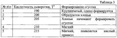 Способ получения мягкого сыра, обладающего биологически активными свойствами (патент 2612146)