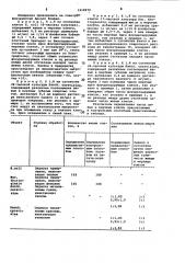 Способ определения содержания живых микроорганизмов (патент 1018970)