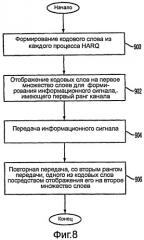 Способы и системы для отображения кодового слова в слой (патент 2452088)