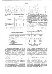 Водный раствор для электрохимической обработки тугоплавких металлов (патент 537108)