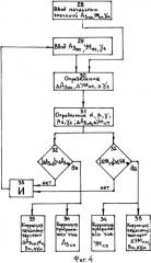 Способ наведения антенн ретранслятора (патент 2368076)
