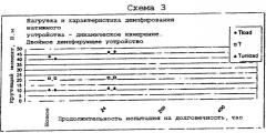 Демпфирующее устройство для натяжного устройства (патент 2258164)