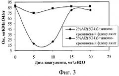 Алюмокремниевый флокулянт (патент 2483030)
