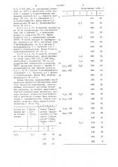 Способ получения фуран-2,5-диальдегида (патент 1342903)