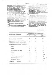 Заменитель цельного молока для молодняка сельскохозяйственных животных и способ его приготовления (патент 1426524)