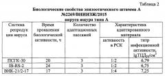 Вакцина инактивированная эмульсионная против ящура типа а (патент 2665850)