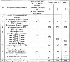 Способ переработки нефти (патент 2664653)