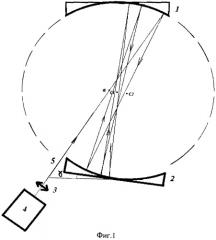 Многопроходная оптическая система для возбуждения спектров комбинационного рассеяния света (патент 2469281)