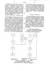 Способ регулирования процесса горения в топке барабанного котла (патент 901740)